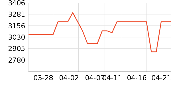 ���������ʷ�۸�