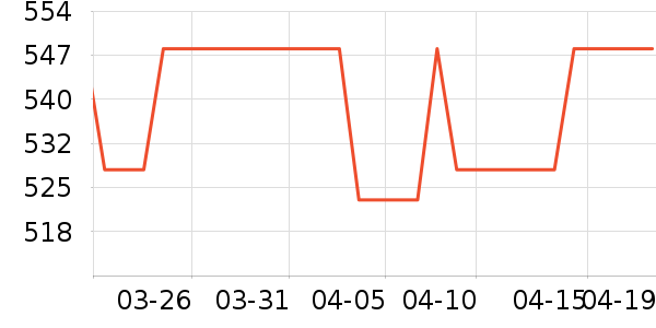 ̫̫���������¼���ʷ�۸�