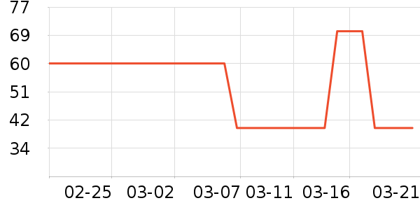 �������ʷ�۸�