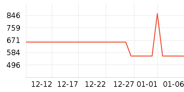 ��ħ���������������ʷ�۸�