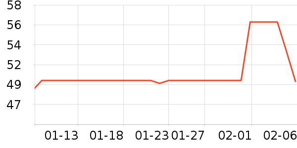 ������U����ʷ�۸�