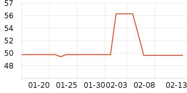 ������U����ʷ�۸�