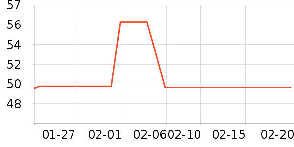 ������U����ʷ�۸�