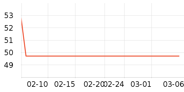 ������U����ʷ�۸�