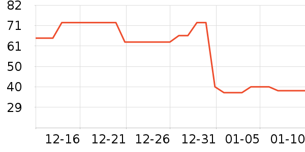 ÿ��ʱ����/������ʷ�۸�