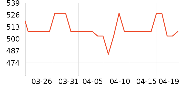 ̫̫���������¼���ʷ�۸�