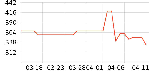 ��̨�׾���ʷ�۸�