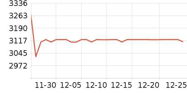 ���������ʷ�۸�