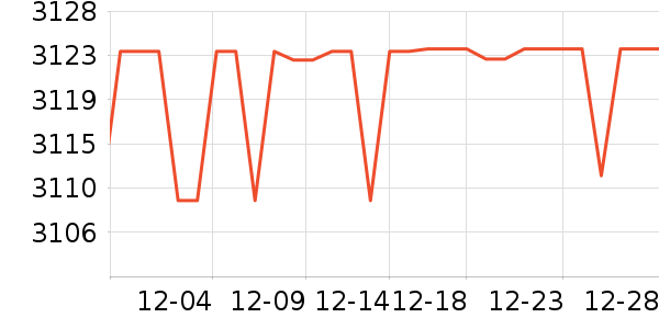 ���������ʷ�۸�