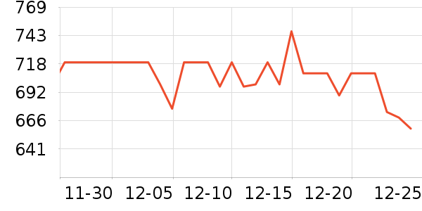 ��ӳ�Ƽ����ż�/��̨/���ĸ���ʷ�۸�