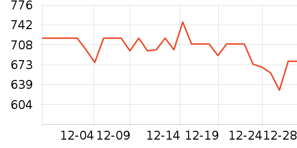 ��ӳ�Ƽ����ż�/��̨/���ĸ���ʷ�۸�