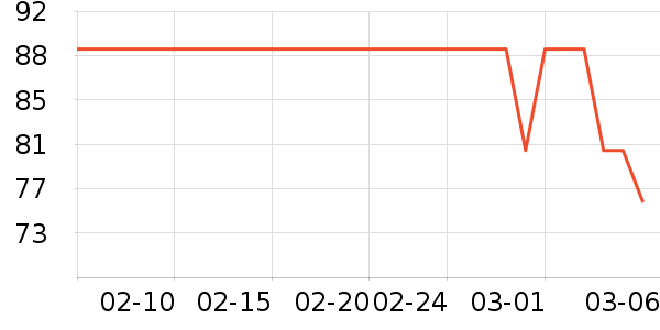 ��̬�Ʊ�Я/�ƶ���Դ��ʷ�۸�