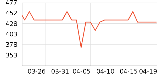 ̫̫���������¼���ʷ�۸�