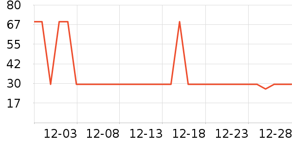 ŷ�����뵶��ʷ�۸�