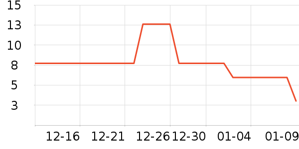 ������ʷ�۸�