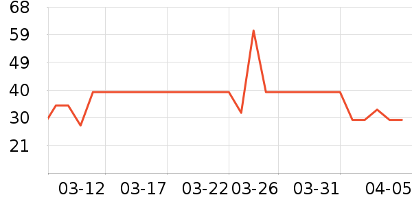 ������ơ��ơ����ʷ�۸�