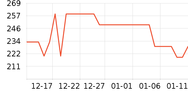 �׼���ˮ����ʷ�۸�