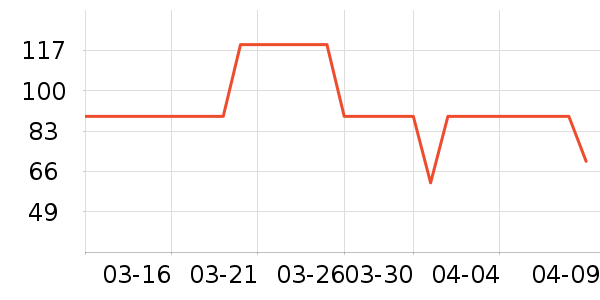 VXE�����ʷ�۸�