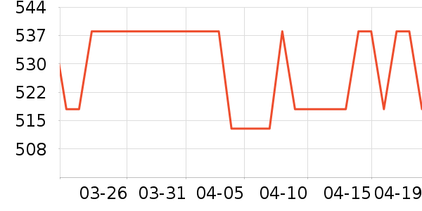 ̫̫���������¼���ʷ�۸�