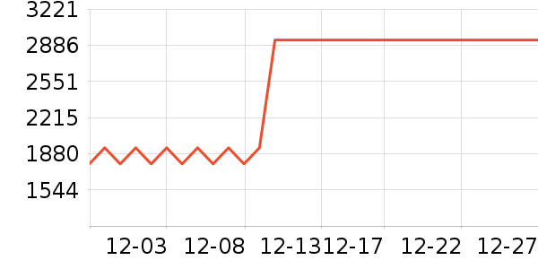 ����ϴ�ػ���ʷ�۸�