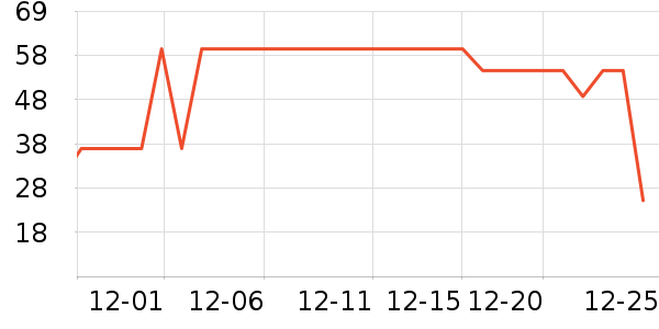 ��ƥ��������ʷ�۸�