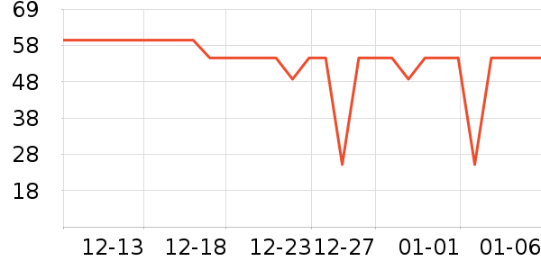 ��ƥ��������ʷ�۸�