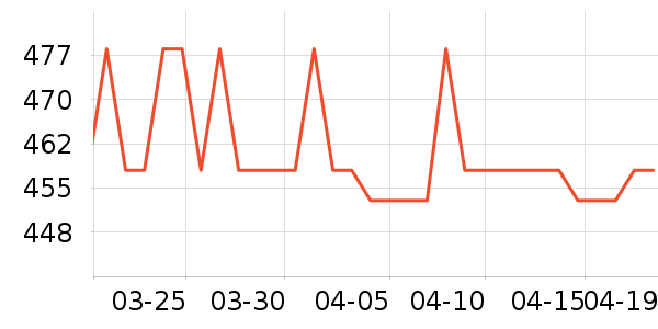 ̫̫���������¼���ʷ�۸�