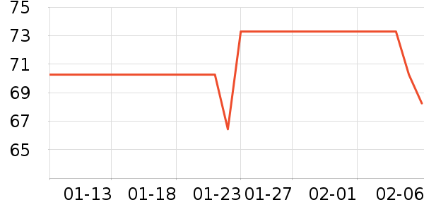 ������U����ʷ�۸�