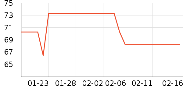 ������U����ʷ�۸�