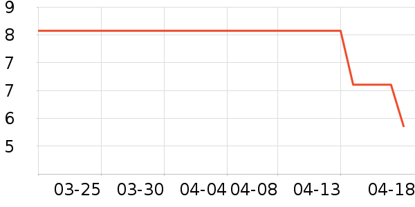 ��ʿ����LED����ʷ�۸�