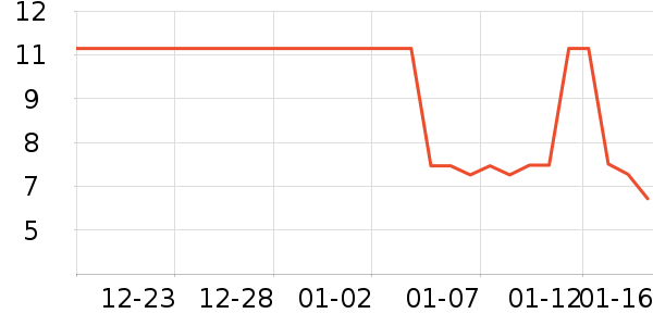 ϴ�·���ʷ�۸�