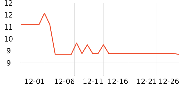 ��ζʳ�㶹��/�߲˸���ʷ�۸�