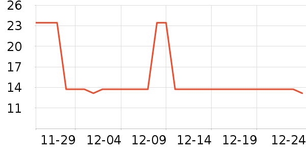 �õϻ�����/��Ĥ/������Ʒ��ʷ�۸�