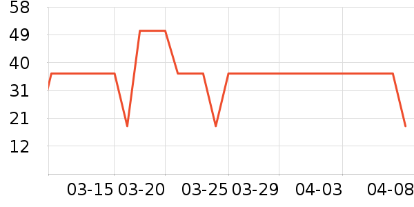 ��¶������ˮ��ʷ�۸�