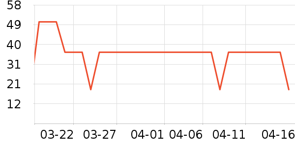 ��¶������ˮ��ʷ�۸�