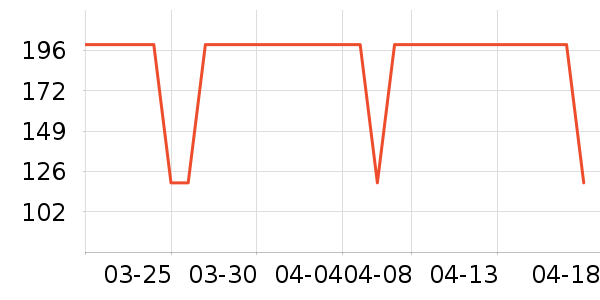 ��³������̺/�ص���ʷ�۸�