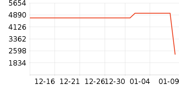 �׿�����ˮ����ʷ�۸�