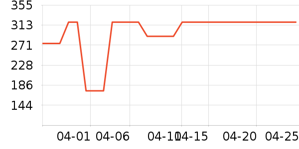 ����Ӫ��������ʷ�۸�