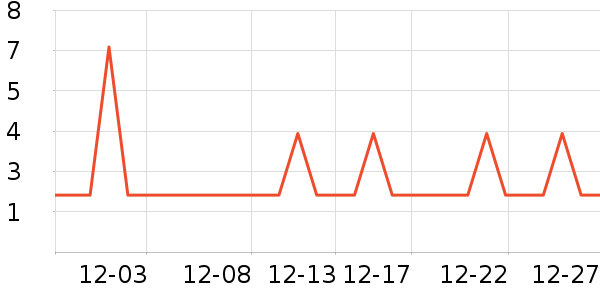 ����Ҿ���Ʒ��ʷ�۸�