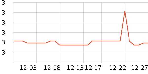 ��ʵ��LED����ʷ�۸�