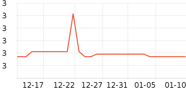 ��ʵ��LED����ʷ�۸�