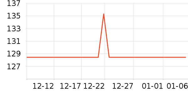 ��������CC/BB˪��ʷ�۸�