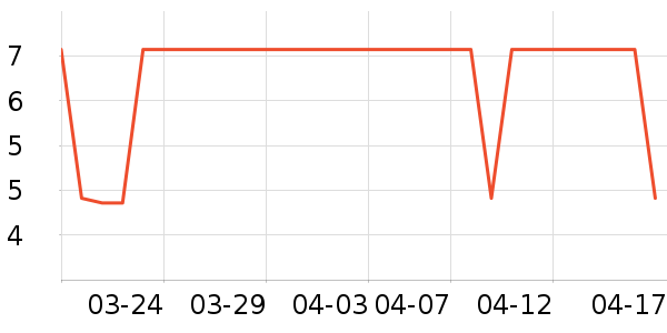 �ֻ���Ĥ ��ʷ�۸�