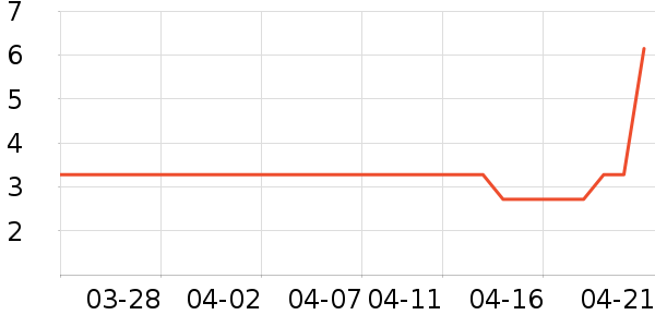 ������ѡè����ʷ�۸�