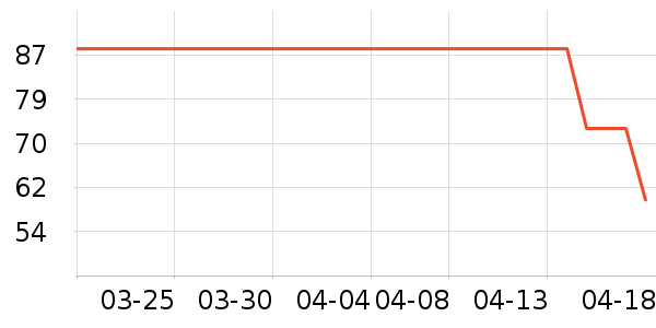 ����˹���Ѿ���ʷ�۸�