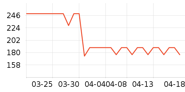 ϣ����������ζ��ʷ�۸�