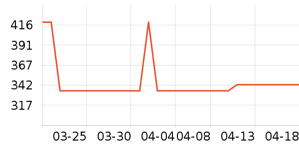 ������/���/�����ʷ�۸�