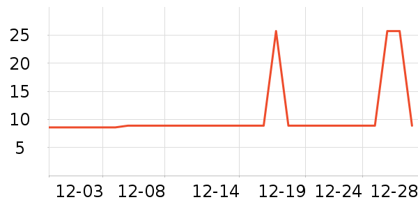 ����ʿ�Ź�������ʷ�۸�