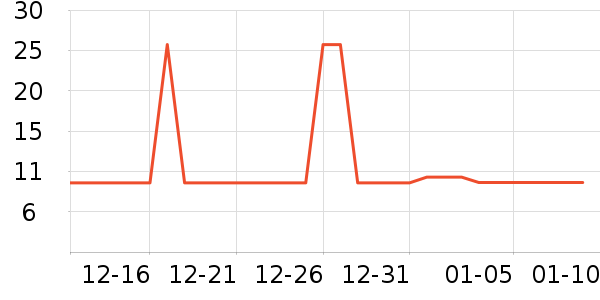 ����ʿ�Ź�������ʷ�۸�