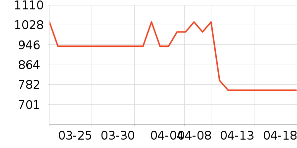 С����������ʷ�۸�